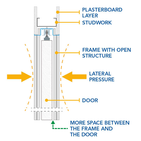 ECLISSE stud wall counterframe robustness